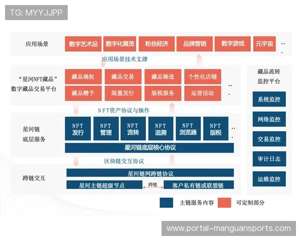 虚拟体育赛事衍生数字藏品 拓展内容变现新路径 虚拟体育赛事衍生数字藏品 拓展内容变现新路径
