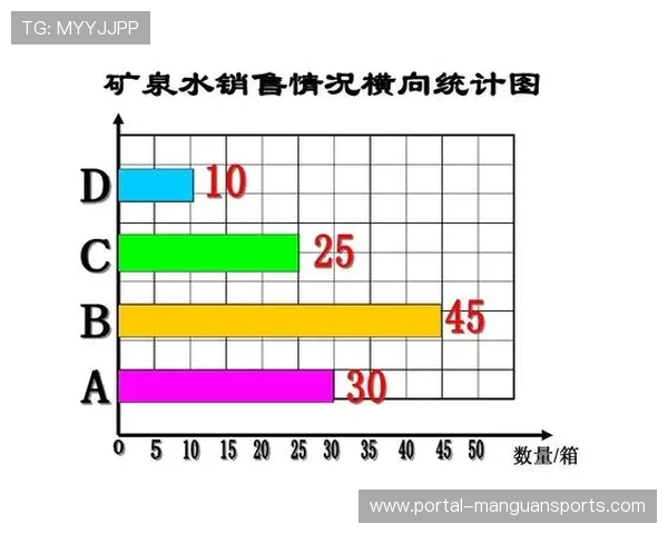 里昂1-0里尔比赛数据统计，控球率与射门效率分析